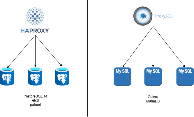 database cluster.drawio