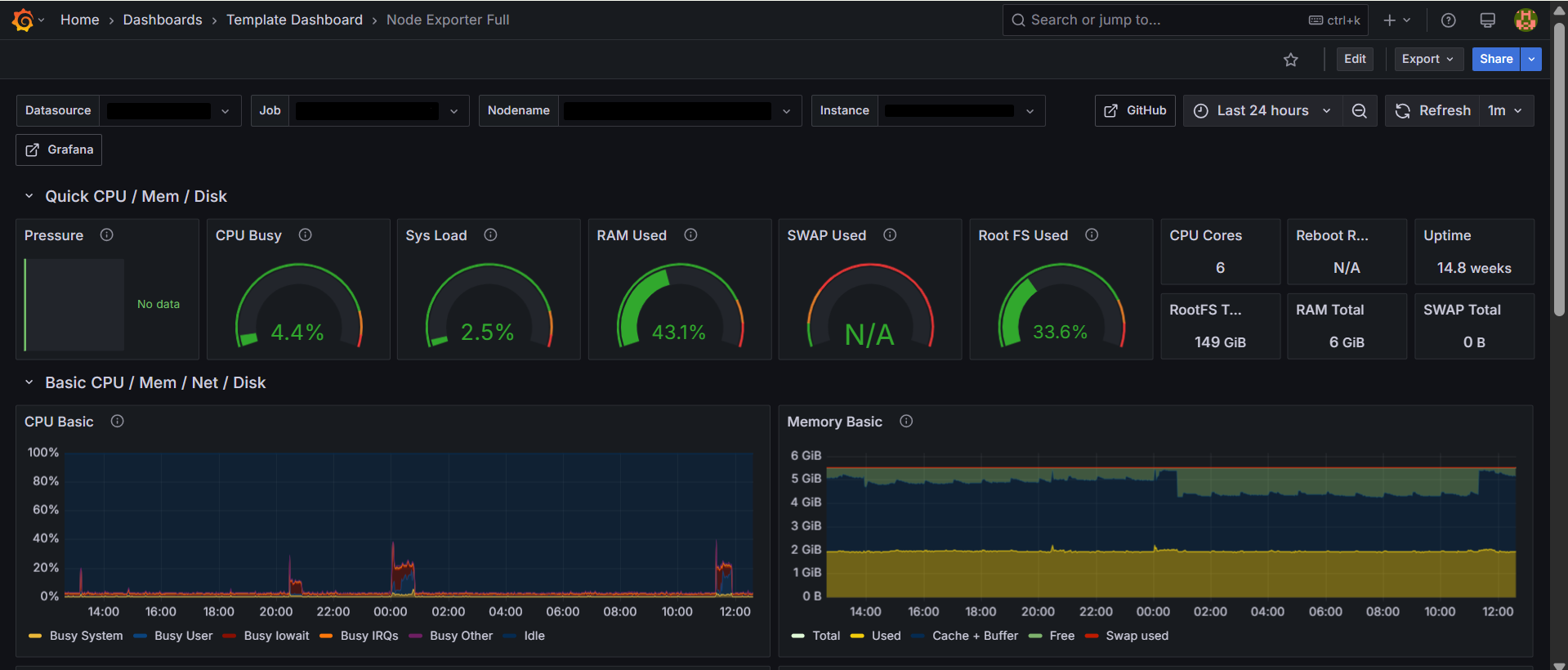 grafana monitoring Grafana Dashboard