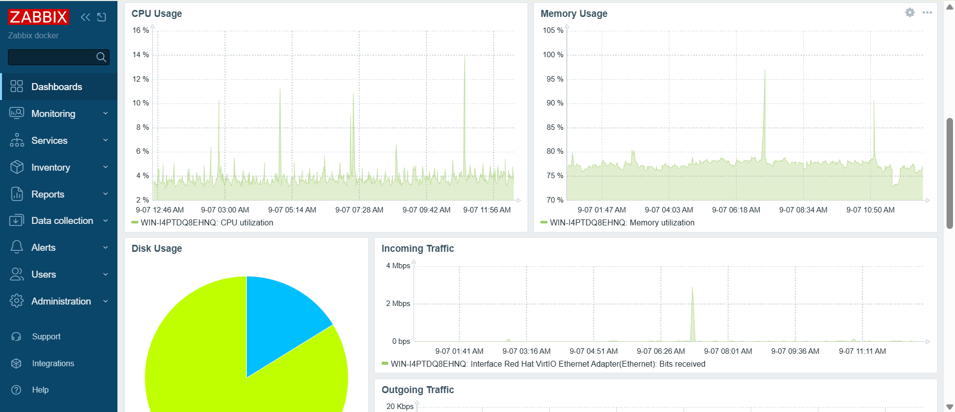 zabbix monitoring Zimbra Monitoring